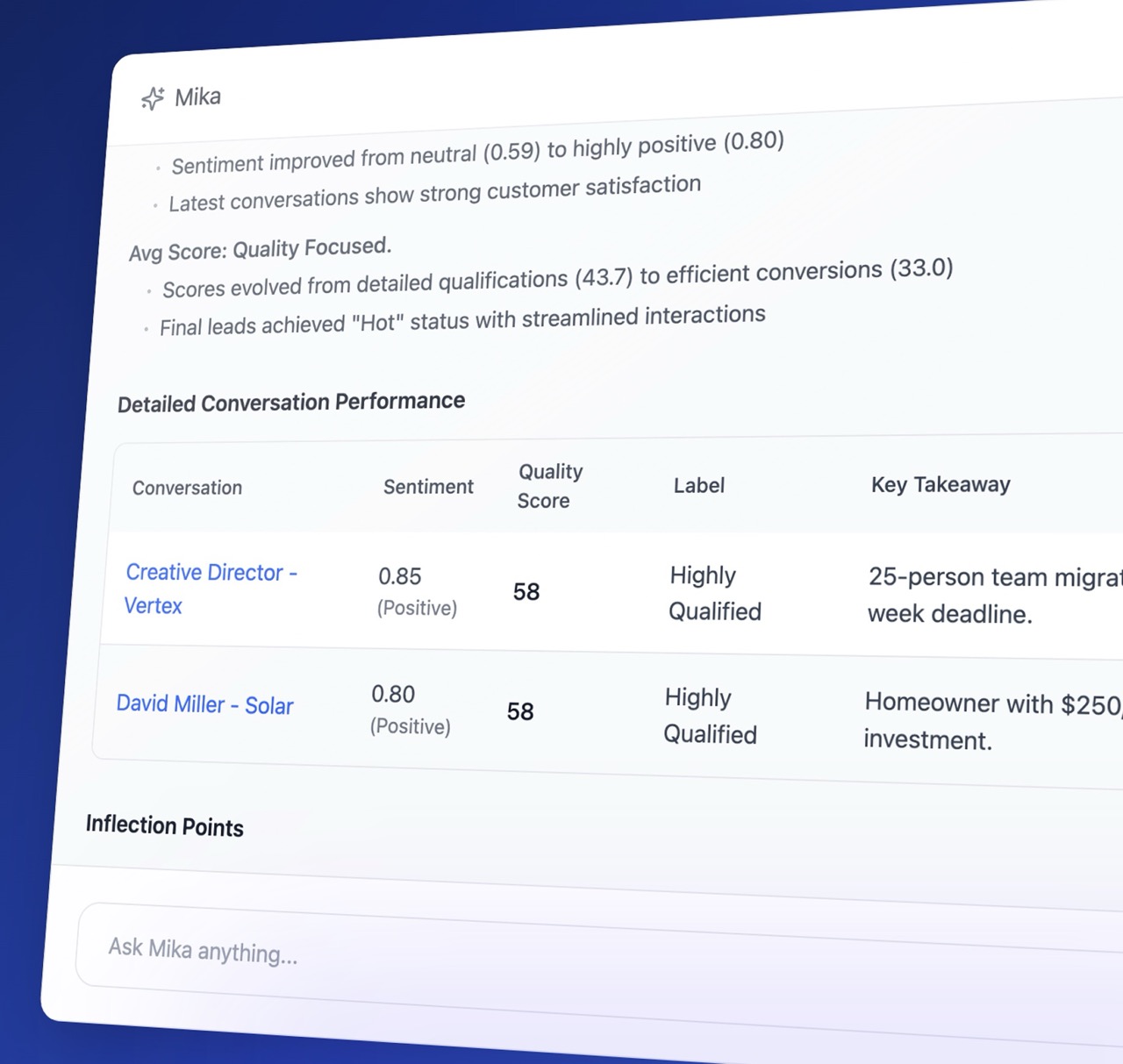 Mika AI conversation intelligence dashboard